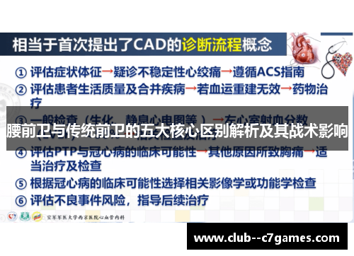 腰前卫与传统前卫的五大核心区别解析及其战术影响 腰前卫与传统前卫的五大核心区别解析及其战术影响