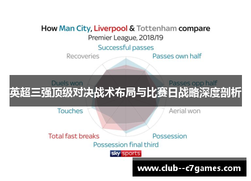 英超三强顶级对决战术布局与比赛日战略深度剖析 英超三强顶级对决战术布局与比赛日战略深度剖析