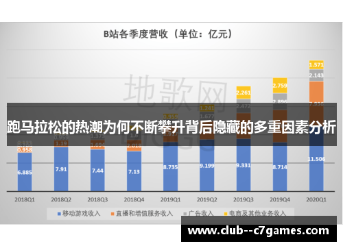 跑马拉松的热潮为何不断攀升背后隐藏的多重因素分析