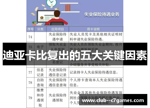 迪亚卡比复出的五大关键因素