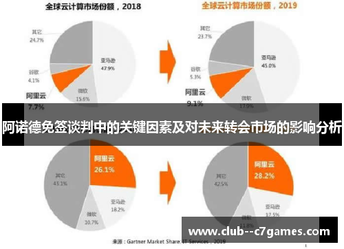 阿诺德免签谈判中的关键因素及对未来转会市场的影响分析